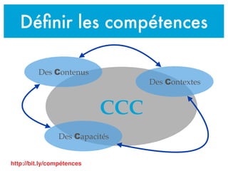 CCC
Déﬁnir les compétences
Des Contenus
Des Capacités
Des Contextes
http://bit.ly/compétences
 
