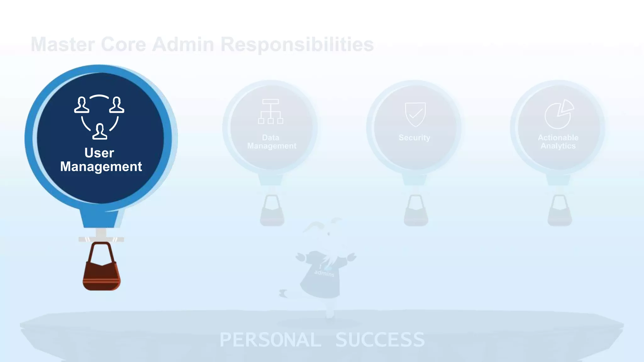 Data
Management
Security Actionable
Analytics
PERSONAL SUCCESS
Master Core Admin Responsibilities
User
Management
 