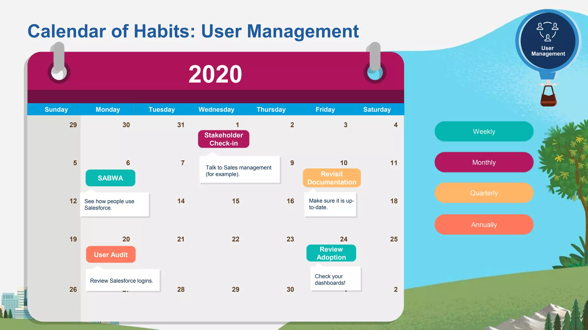 Calendar of Habits: User Management
Sunday Monday Tuesday Wednesday Thursday Friday Saturday
29 30 31 1 2 3 4
5 6 7 8 9 10 11
12 13 14 15 16 17 18
19 20 21 22 23 24 25
26 27 28 29 30 1 2
SABWA
See how people use
Salesforce.
Stakeholder
Check-in
Talk to Sales management
(for example). Revisit
Documentation
Make sure it is up-
to-date.
User Audit
Review Salesforce logins.
Weekly
Monthly
Quarterly
Annually
2020
User
Management
Review
Adoption
Check your
dashboards!
 