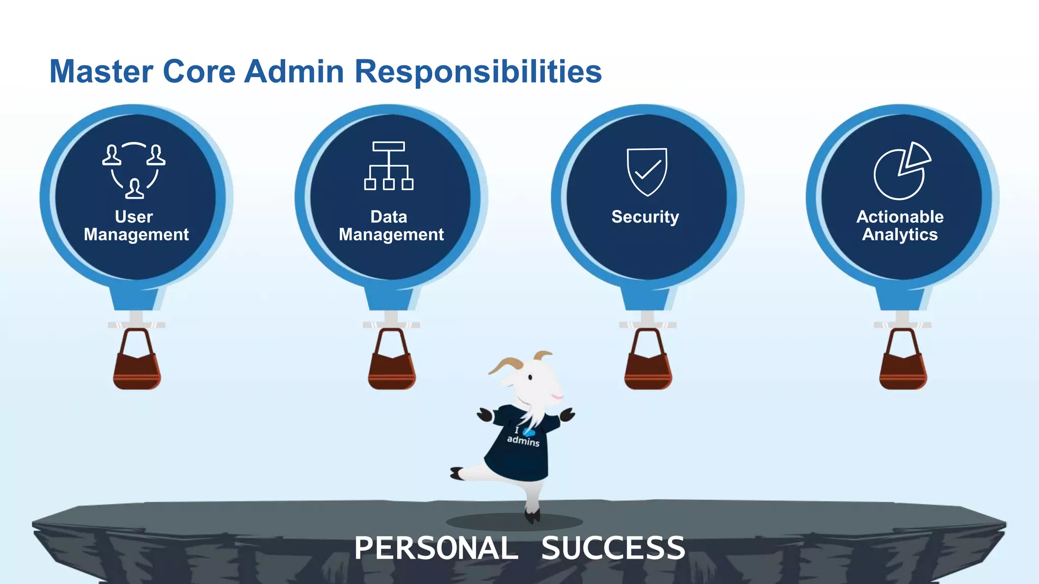 User
Management
Data
Management
Security Actionable
Analytics
Master Core Admin Responsibilities
PERSONAL SUCCESS
 
