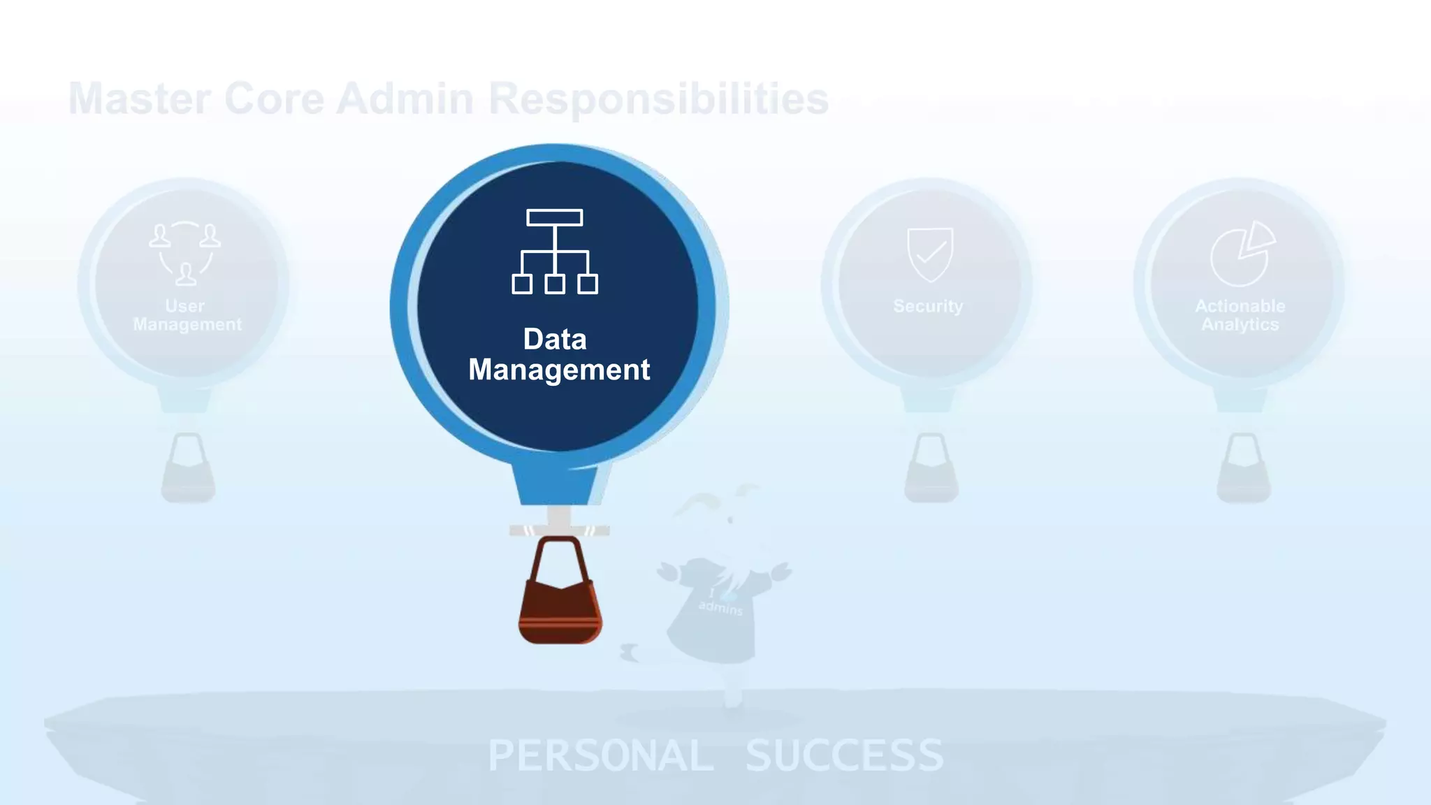 User
Management
Security Actionable
Analytics
PERSONAL SUCCESS
Master Core Admin Responsibilities
Data
Management
 