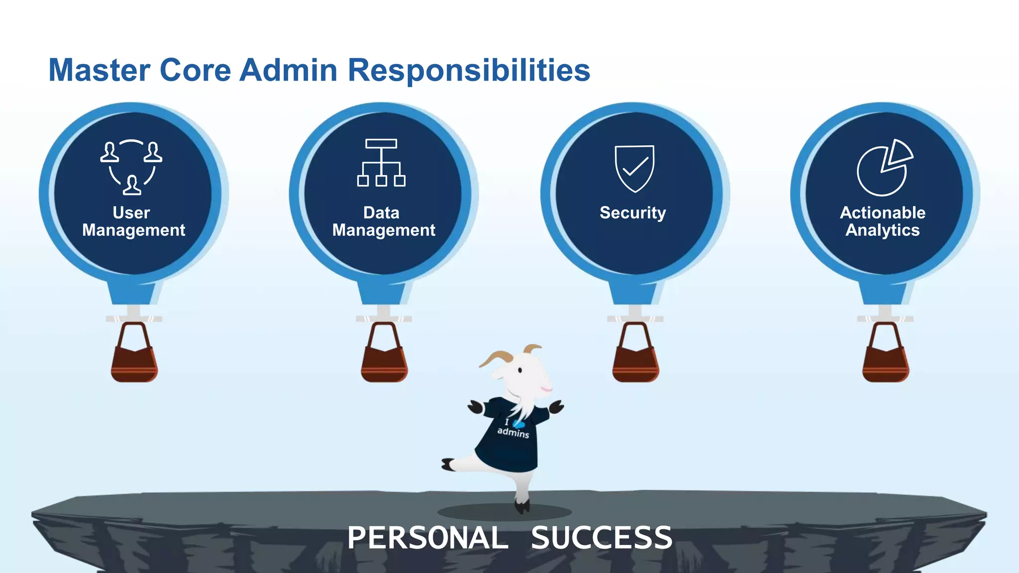 User
Management
Data
Management
Security Actionable
Analytics
Master Core Admin Responsibilities
PERSONAL SUCCESS
 