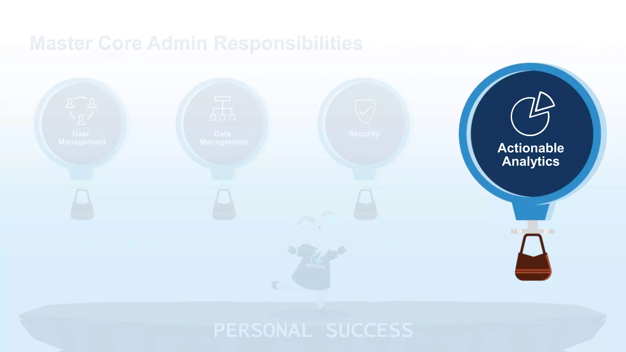 User
Management
Data
Management
Security
PERSONAL SUCCESS
Master Core Admin Responsibilities
Actionable
Analytics
 