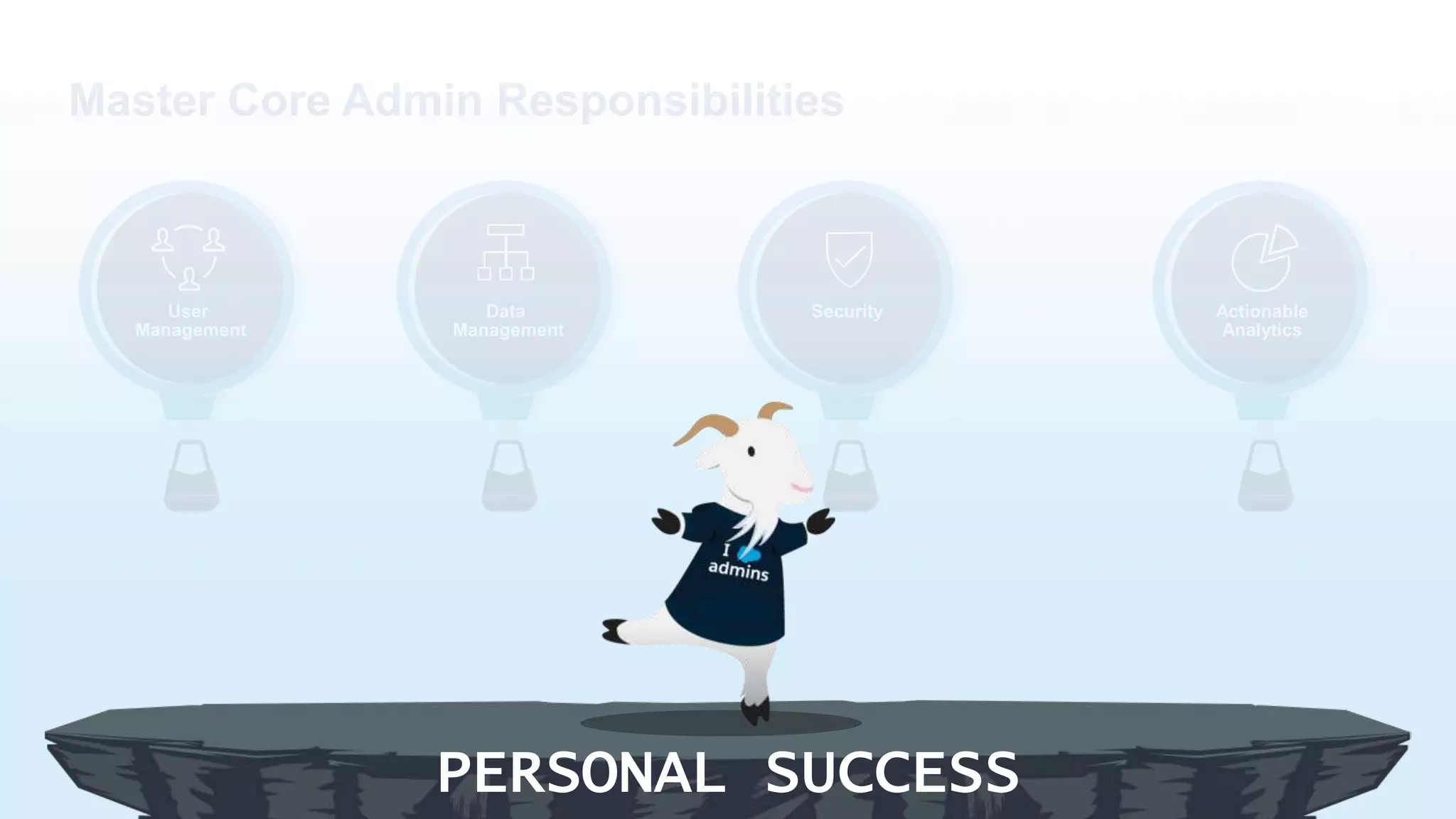 User
Management
Actionable
Analytics
SecurityData
Management
Master Core Admin Responsibilities
PERSONAL SUCCESS
 