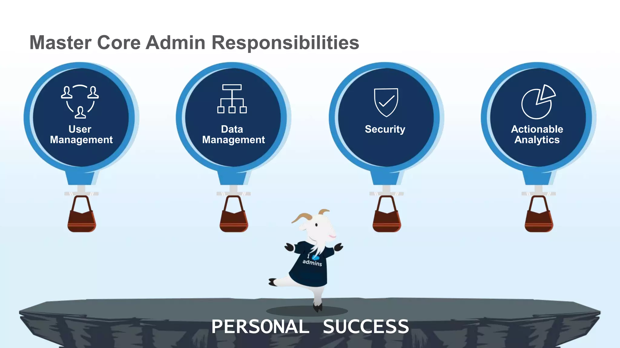 User
Management
Data
Management
Security Actionable
Analytics
Master Core Admin Responsibilities
PERSONAL SUCCESS
 