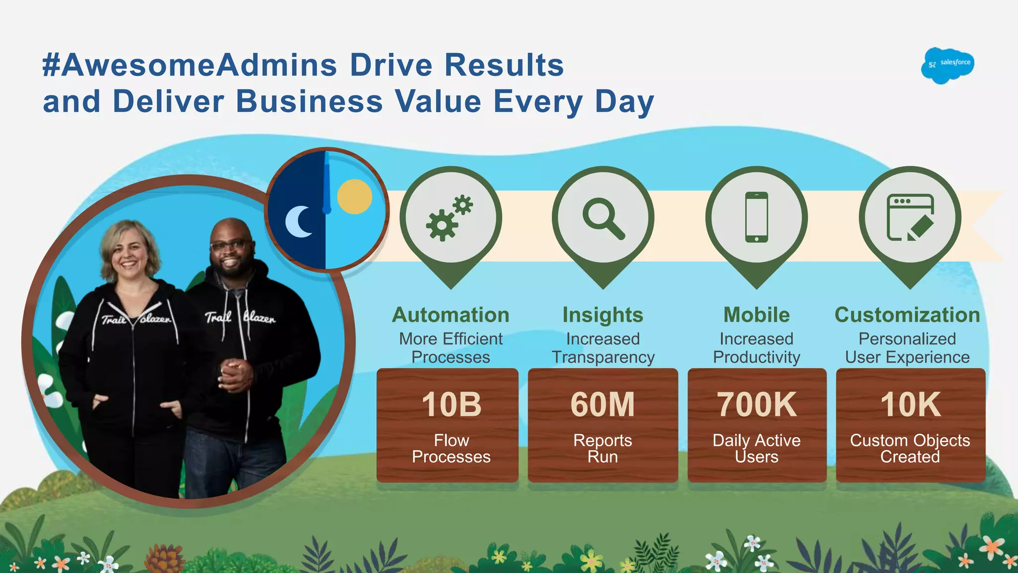 #AwesomeAdmins Drive Results
and Deliver Business Value Every Day
Automation
More Efficient
Processes
10B
Flow
Processes
60M
Reports
Run
Insights
Increased
Transparency
700K
Daily Active
Users
Mobile
Increased
Productivity
10K
Custom Objects
Created
Customization
Personalized
User Experience
 
