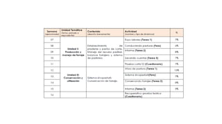 Esstablecimiento de pasturas
