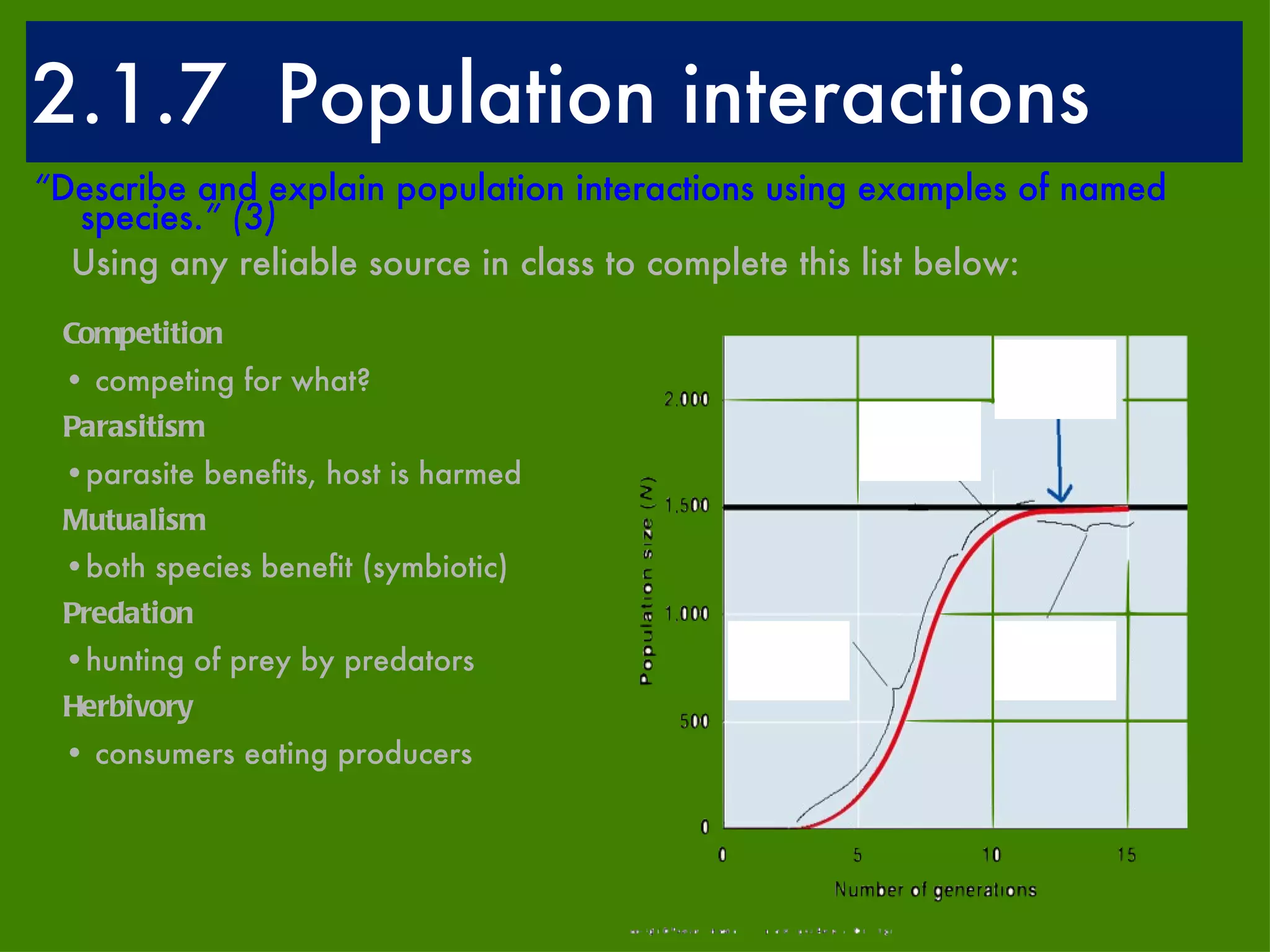 2.1.7  Population interactions Competition competing for what? Parasitism parasite benefits, host is harmed Mutualism both species benefit (symbiotic) Predation hunting of prey by predators Herbivory consumers eating producers “ Describe and explain population interactions using examples of named species. ” (3) Using any reliable source in class to complete this list below: 