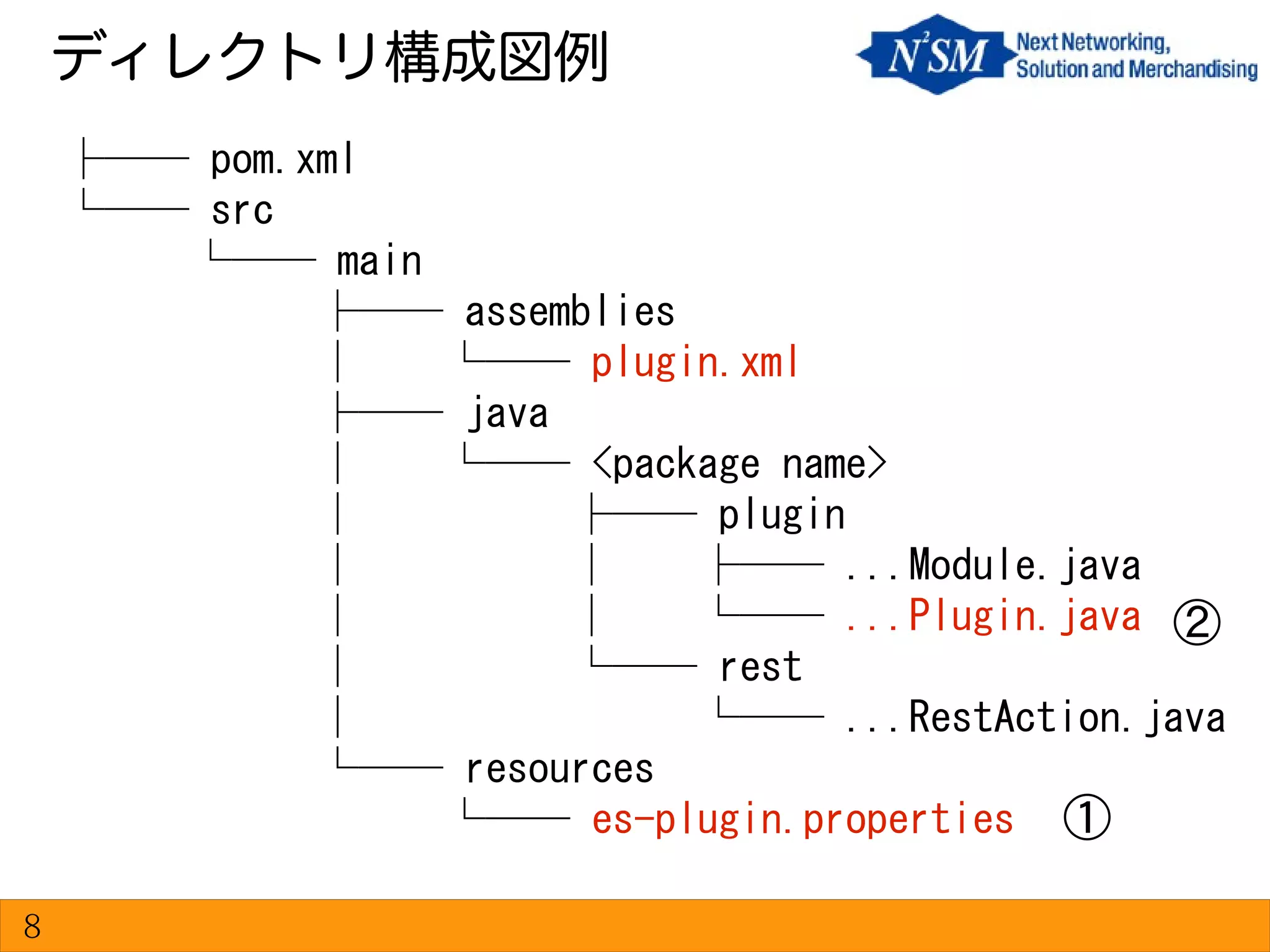 ディレクトリ構成図例
8
├── pom.xml
└── src
   └── main
   ├── assemblies
   │   └── plugin.xml
   ├── java
   │   └── <package name>
   │   ├── plugin
   │   │   ├── ...Module.java
   │   │   └── ...Plugin.java
   │   └── rest
   │  └── ...RestAction.java
   └── resources
   └── es-plugin.properties ①
②
 