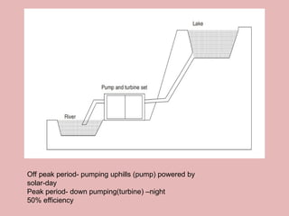 Off peak period- pumping uphills (pump) powered by
solar-day
Peak period- down pumping(turbine) –night
50% efficiency
 