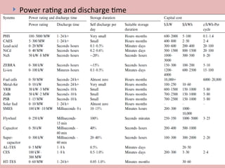 59
 Power rating and discharge time
 