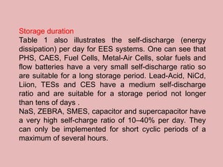 Storage duration
Table 1 also illustrates the self-discharge (energy
dissipation) per day for EES systems. One can see that
PHS, CAES, Fuel Cells, Metal-Air Cells, solar fuels and
flow batteries have a very small self-discharge ratio so
are suitable for a long storage period. Lead-Acid, NiCd,
Liion, TESs and CES have a medium self-discharge
ratio and are suitable for a storage period not longer
than tens of days .
NaS, ZEBRA, SMES, capacitor and supercapacitor have
a very high self-charge ratio of 10–40% per day. They
can only be implemented for short cyclic periods of a
maximum of several hours.
 