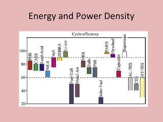 Energy and Power Density
 