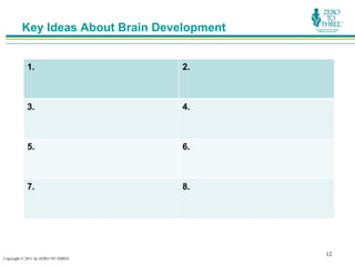 Key Ideas About Brain Development


           1.                       2.



           3.                       4.



           5.                       6.



           7.                       8.




                                             12
Copyright © 2011 by ZERO TO THREE
 