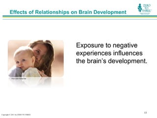 Effects of Relationships on Brain Development




                                       Exposure to negative
                                       experiences influences
                                       the brain’s development.

           Photo credit: Rubber Ball




                                                             13
Copyright © 2011 by ZERO TO THREE
 