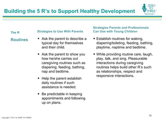 Building the 5 R’s to Support Healthy Development

                                                                     Strategies Parents and Professionals
         The R                      Strategies to Use With Parents   Can Use with Young Children

         Routines                   • Ask the parent to describe a   • Establish routines for waking,
                                      typical day for themselves       diapering/toileting, feeding, bathing,
                                      and their child.                 playtime, naptime and bedtime.
                                    • Ask the parent to show you     • While providing routine care, laugh,
                                      how he/she carries out           play, talk, and sing. Pleasurable
                                      caregiving routines such as      interactions during caregiving
                                      diapering, feeding, bathing,     routines helps build other R’s such
                                      nap and bedtime.                 as relationships, respect and
                                                                       responsive interactions.
                                    • Help the parent establish
                                      daily routines if such
                                      assistance is needed.
                                    • Be predictable in keeping
                                      appointments and following
                                      up on plans.


                                                                                                          19
Copyright © 2011 by ZERO TO THREE
 