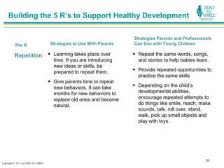 Building the 5 R’s to Support Healthy Development

                                                                      Strategies Parents and Professionals
         The R                       Strategies to Use With Parents   Can Use with Young Children

         Repetition                 • Learning takes place over       • Repeat the same words, songs,
                                      time. If you are introducing      and stories to help babies learn.
                                      new ideas or skills, be
                                                                      • Provide repeated opportunities to
                                      prepared to repeat them.
                                                                        practice the same skills
                                    • Give parents time to repeat
                                                                      • Depending on the child’s
                                      new behaviors. It can take
                                      months for new behaviors to       developmental abilities,
                                      replace old ones and become       encourage repeated attempts to
                                      natural.                          do things like smile, reach, make
                                                                        sounds, talk, roll over, stand,
                                                                        walk, pick up small objects and
                                                                        play with toys.




                                                                                                       20
Copyright © 2011 by ZERO TO THREE
 