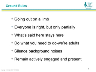 Ground Rules



                   • Going out on a limb
                   • Everyone is right, but only partially

                   • What’s said here stays here
                   • Do what you need to do-we’re adults

                   • Silence background noises

                   • Remain actively engaged and present

                                                             3
Copyright © 2011 by ZERO TO THREE
 