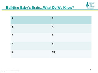 Building Baby’s Brain…What Do We Know?


                   1.               2.


                   3.               4.


                   5.               6.


                   7.               8.


                   9.               10.




                                                  4
Copyright © 2011 by ZERO TO THREE
 