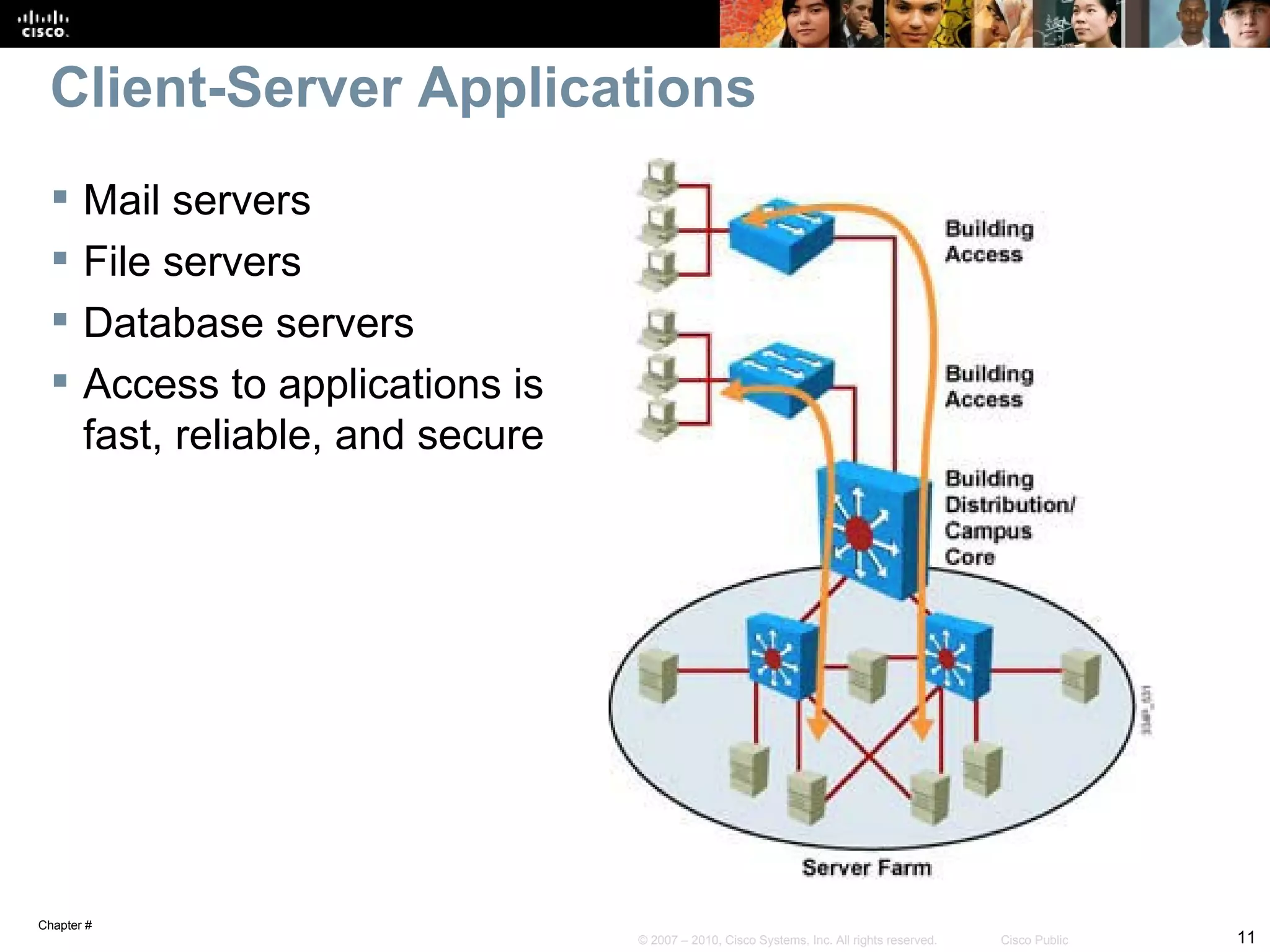 Client-Server Applications
      Mail servers
      File servers
      Database servers
      Access to applications is
       fast, reliable, and secure




Chapter #
                                    © 2007 – 2010, Cisco Systems, Inc. All rights reserved.   Cisco Public   11
 