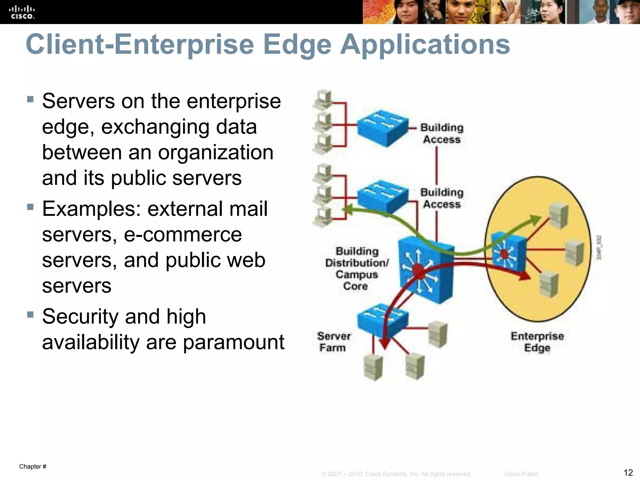 Client-Enterprise Edge Applications
   Servers on the enterprise
    edge, exchanging data
    between an organization
    and its public servers
   Examples: external mail
    servers, e-commerce
    servers, and public web
    servers
   Security and high
    availability are paramount




Chapter #
                                 © 2007 – 2010, Cisco Systems, Inc. All rights reserved.   Cisco Public   12
 