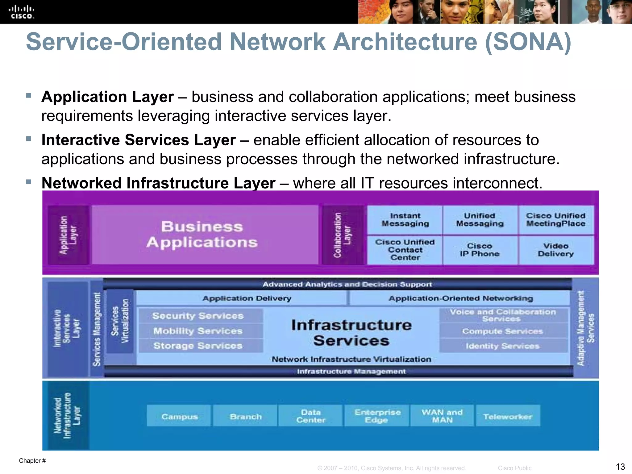 Service-Oriented Network Architecture (SONA)

  Application Layer – business and collaboration applications; meet business
   requirements leveraging interactive services layer.
  Interactive Services Layer – enable efficient allocation of resources to
   applications and business processes through the networked infrastructure.
  Networked Infrastructure Layer – where all IT resources interconnect.




Chapter #
                                         © 2007 – 2010, Cisco Systems, Inc. All rights reserved.   Cisco Public   13
 