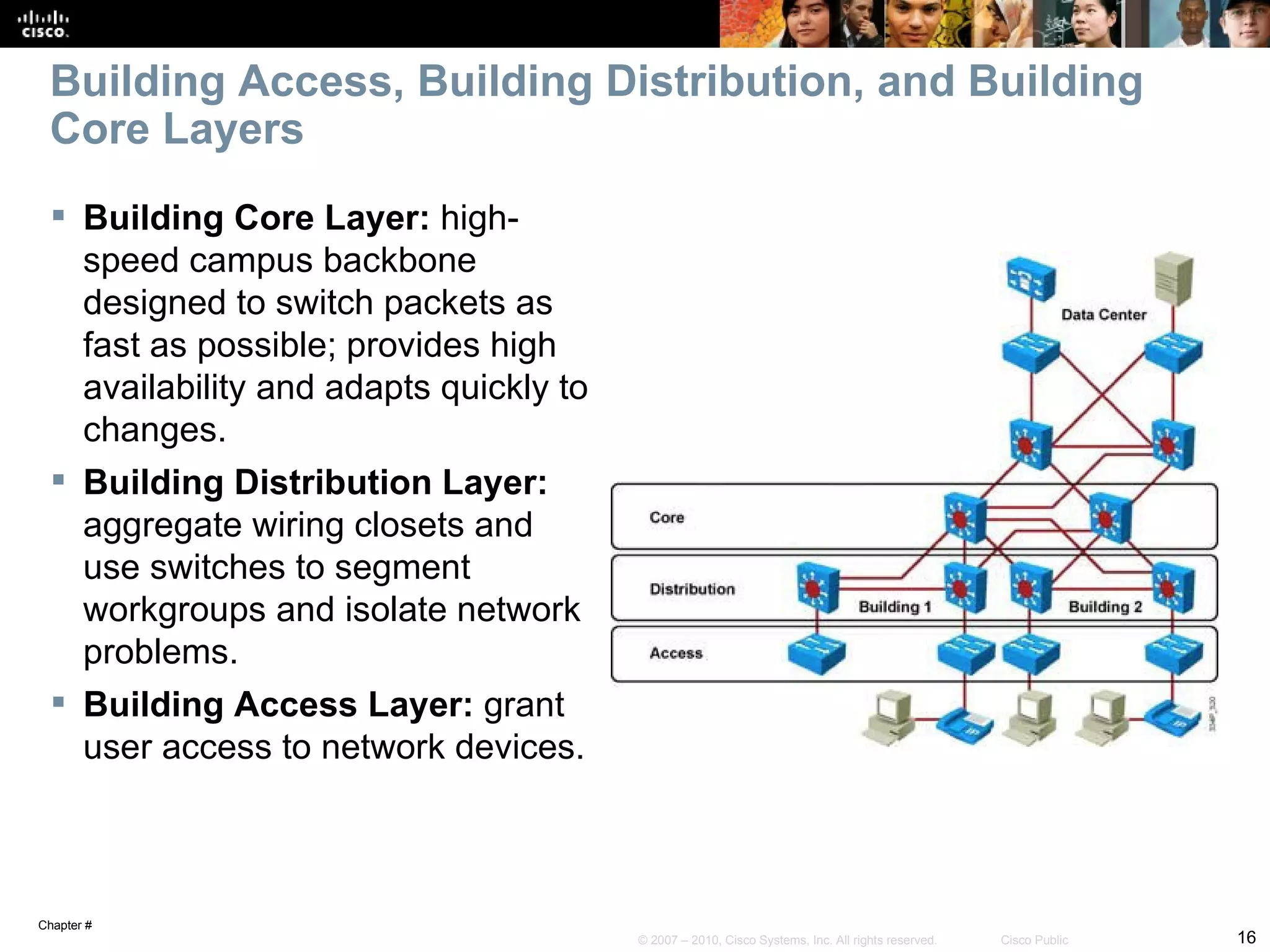 Building Access, Building Distribution, and Building
 Core Layers
   Building Core Layer: high-
    speed campus backbone
    designed to switch packets as
    fast as possible; provides high
    availability and adapts quickly to
    changes.
   Building Distribution Layer:
    aggregate wiring closets and
    use switches to segment
    workgroups and isolate network
    problems.
   Building Access Layer: grant
    user access to network devices.



Chapter #
                                         © 2007 – 2010, Cisco Systems, Inc. All rights reserved.   Cisco Public   16
 