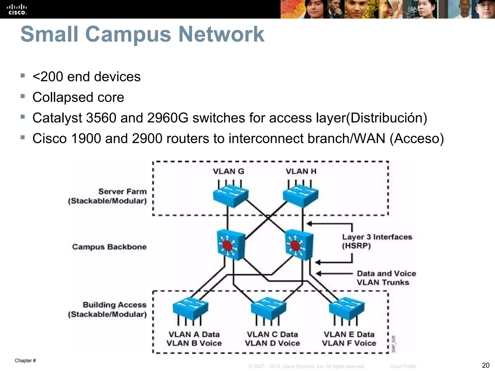 Small Campus Network
      <200 end devices
      Collapsed core
      Catalyst 3560 and 2960G switches for access layer(Distribución)
      Cisco 1900 and 2900 routers to interconnect branch/WAN (Acceso)




Chapter #
                                        © 2007 – 2010, Cisco Systems, Inc. All rights reserved.   Cisco Public   20
 