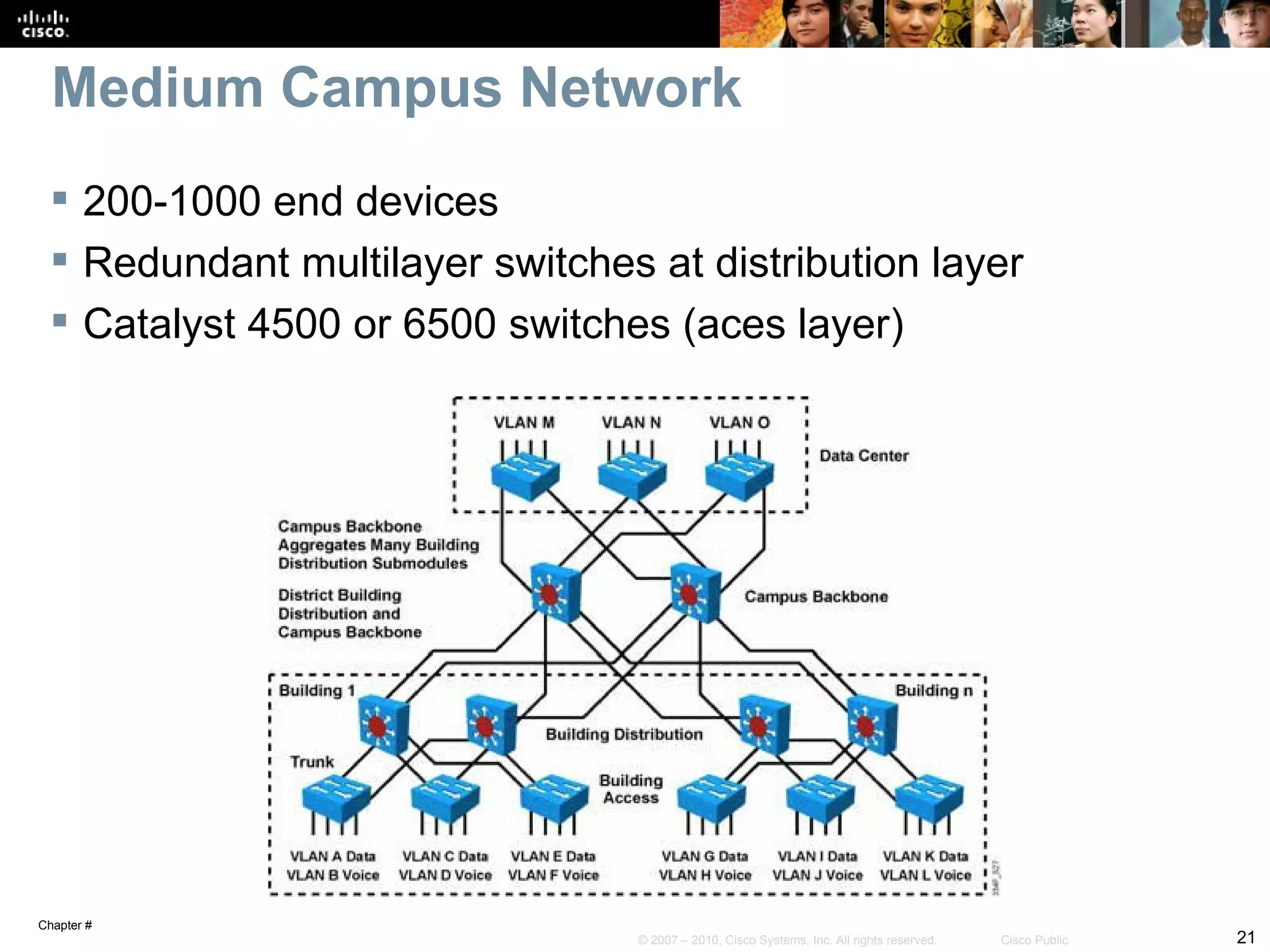 Medium Campus Network
  200-1000 end devices
  Redundant multilayer switches at distribution layer
  Catalyst 4500 or 6500 switches (aces layer)




Chapter #
                                 © 2007 – 2010, Cisco Systems, Inc. All rights reserved.   Cisco Public   21
 
