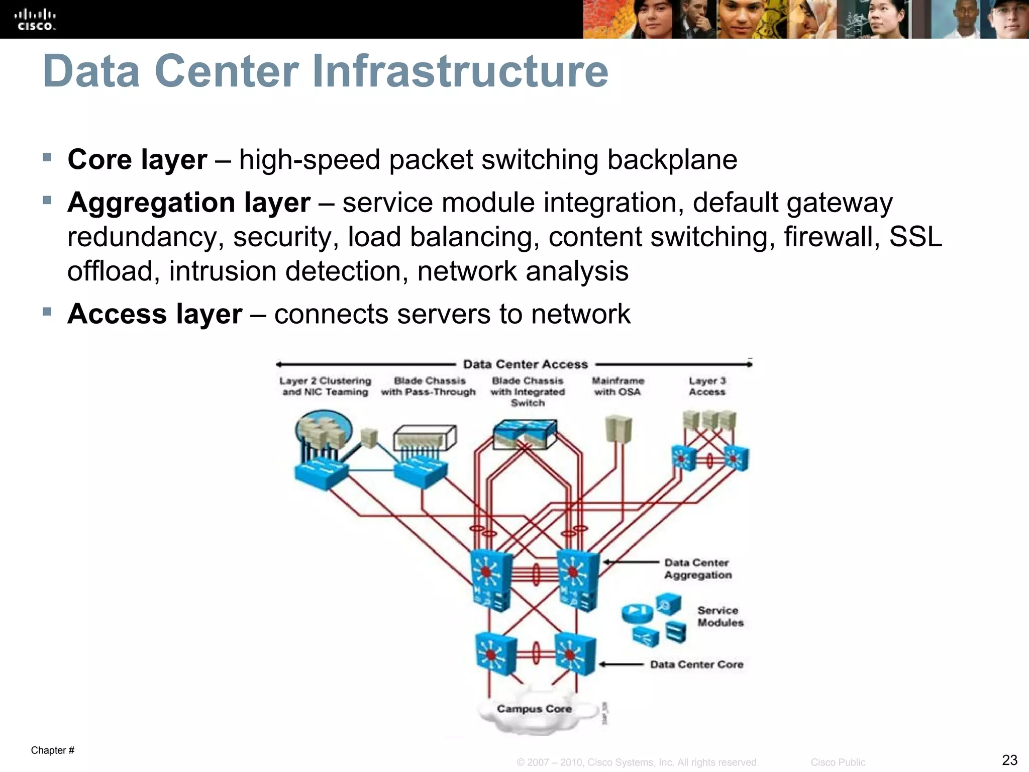 Data Center Infrastructure
  Core layer – high-speed packet switching backplane
  Aggregation layer – service module integration, default gateway
   redundancy, security, load balancing, content switching, firewall, SSL
   offload, intrusion detection, network analysis
  Access layer – connects servers to network




Chapter #
                                       © 2007 – 2010, Cisco Systems, Inc. All rights reserved.   Cisco Public   23
 