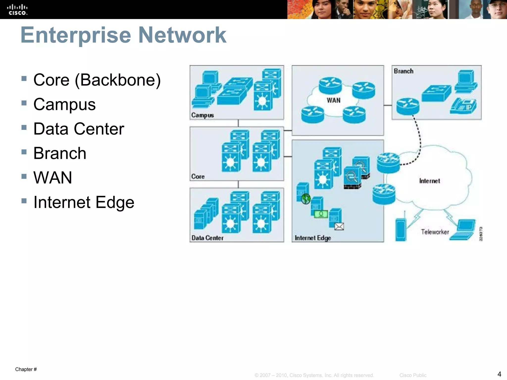 Enterprise Network
      Core (Backbone)
      Campus
      Data Center
      Branch
      WAN
      Internet Edge




Chapter #
                         © 2007 – 2010, Cisco Systems, Inc. All rights reserved.   Cisco Public   4
 