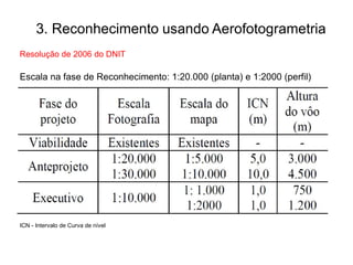 3. Reconhecimento usando Aerofotogrametria
Resolução de 2006 do DNIT
Escala na fase de Reconhecimento: 1:20.000 (planta) e 1:2000 (perfil)
ICN - Intervalo de Curva de nível
 