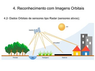 4. Reconhecimento com Imagens Orbitais
4.2- Dados Orbitais de sensores tipo Radar (sensores ativos);
 
