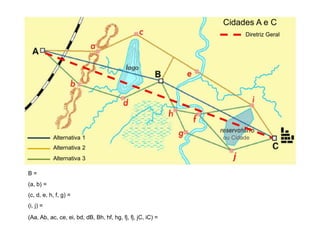 Cidades A e C
Diretriz Geral
Alternativa 1 ou Cidade
Alternativa 2
Alternativa 3
B =
(a, b) =
(c, d, e, h, f, g) =
(i, j) =
(Aa, Ab, ac, ce, ei, bd, dB, Bh, hf, hg, fj, fj, jC, iC) =
 