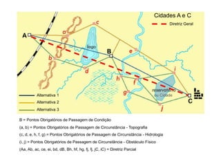 Cidades A e C
Diretriz Geral
Alternativa 1 ou Cidade
Alternativa 2
Alternativa 3
B = Pontos Obrigatórios de Passagem de Condição
(a, b) = Pontos Obrigatórios de Passagem de Circunstância - Topografia
(c, d, e, h, f, g) = Pontos Obrigatórios de Passagem de Circunstância - Hidrologia
(i, j) = Pontos Obrigatórios de Passagem de Circunstância - Obstáculo Físico
(Aa, Ab, ac, ce, ei, bd, dB, Bh, hf, hg, fj, fj, jC, iC) = Diretriz Parcial
 