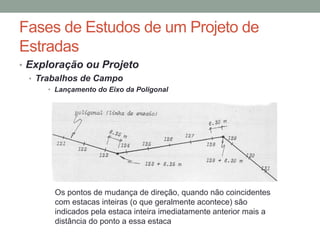 Fases de Estudos de um Projeto de
Estradas
• Exploração ou Projeto
• Trabalhos de Campo
• Lançamento do Eixo da Poligonal
Os pontos de mudança de direção, quando não coincidentes
com estacas inteiras (o que geralmente acontece) são
indicados pela estaca inteira imediatamente anterior mais a
distância do ponto a essa estaca
 