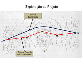 Exploração ou Projeto
Eixo de
Exploração
Eixo da Fase de
Reconhecimento
 