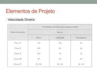 Elementos de Projeto
• Velocidade Diretriz
 
