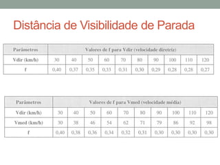 Distância de Visibilidade de Parada
 