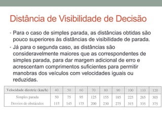 Distância de Visibilidade de Decisão
• Para o caso de simples parada, as distâncias obtidas são
pouco superiores às distâncias de visibilidade de parada.
• Já para o segunda caso, as distâncias são
consideravelmente maiores que as correspondentes de
simples parada, para dar margem adicional de erro e
acrescentam comprimentos suficientes para permitir
manobras dos veículos com velocidades iguais ou
reduzidas.
 