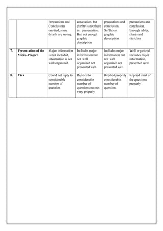 EST-Report[1] grp.pdf