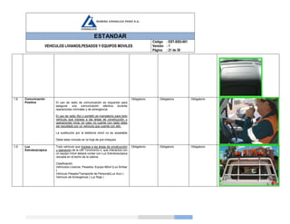 ESTANDAR
VEHICULOS LIVIANOS,PESADOS Y EQUIPOS MOVILES
Código
Versión
Página
: EST-SSO-001
: 1
: 21 de 39
1.8 Comunicación
Positiva El uso de radio de comunicación es requerido para
asegurar una comunicación efectiva durante
operaciones normales y de emergencia.
El uso de radio (fijo o portátil) es mandatorio para todo
vehículo que ingrese a las áreas de construcción u
operaciones mina, en caso no cuente con radio debe
ser escoltado por un vehículo que cuente con ello.
La sustitución por la telefonía móvil no es aceptable
Debe estar incluido en la hoja de pre-chequeo.
Obligatorio Obligatorio Obligatorio
1.9 Luz
Estroboscópica
Todo vehículo que ingrese a las áreas de construcción
u operación de la UM Toromocho o, que interactúe con
un equipo móvil deberá contar con Luz Estroboscópica
ubicada en el techo de la cabina.
Clasificación
Vehículos Livianos, Pesados, Equipo Móvil (Luz Ámbar
)
Vehículo Pesado/Transporte de Personal(Luz Azul )
Vehículo de Emergencia ( Luz Roja )
Obligatorio Obligatorio Obligatorio
 