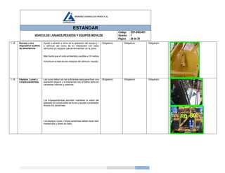 ESTANDAR
VEHICULOS LIVIANOS,PESADOS Y EQUIPOS MOVILES
Código
Versión
Página
: EST-SSO-001
: 1
: 26 de 39
1.18 Bocina u otro
dispositivo audible
de advertencia.
Ayuda a advertir a otros de la operación del equipo y /
o vehículo así como de su interacción con otros
vehículos y/o equipos que se encuentren en la zona.
Más fuerte que el ruido ambiental y audible a 10 metros
Incluirla en la lista de pre-chequeo del vehículo / equipo.
Obligatorio Obligatorio Obligatorio
1.19 Espejos, Luces y
Limpia parabrisas
Las luces deben ser las suficientes para garantizar una
operación segura, y la interacción con el tráfico tanto en
carreteras internas y externas.
Los limpiaparabrisas permiten mantener la visión del
operador en condiciones de lluvia y ayudan a mantener
limpios los parabrisas.
Los espejos, luces y limpia parabrisas deben estar bien
mantenidos y libres de daño
Obligatorio Obligatorio Obligatorio
 