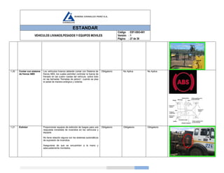 ESTANDAR
VEHICULOS LIVIANOS,PESADOS Y EQUIPOS MOVILES
Código
Versión
Página
: EST-SSO-001
: 1
: 27 de 39
1.20 Contar con sistema
de frenos ABS
Los vehículos livianos deberán contar con Sistema de
frenos ABS, los cuales permiten controlar la fuerza de
frenado en las cuatro ruedas del vehículo, sobre todo
en las llamadas “frenadas de pánico”, cuando se pisa
el pedal de manera enérgica y violenta.
Obligatorio No Aplica No Aplica
1.21 Extintor Proporcionar equipos de extinción de fuegos para una
respuesta inmediata de incendios en los vehículos y
equipos.
No tiene relación alguna con los sistemas automáticos
de supresión de incendios.
Asegurarse de que se encuentren a la mano y
adecuadamente montados.
Obligatorio Obligatorio Obligatorio
 