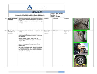 ESTANDAR
VEHICULOS LIVIANOS,PESADOS Y EQUIPOS MOVILES
Código
Versión
Página
: EST-SSO-001
: 1
: 29 de 39
1.23 Punto adecuado de
remolque
Reducir las consecuencias de un inadecuado remolque
con la provisión de un punto de remolque en el vehículo
o equipo.
Para esta actividad se debe desarrollar un ATS
especifico
Obligatorio Obligatorio Obligatorio
1.24 Cuñas para
inmovilizar las
unidades
Reducir el riesgo de los vehículos y equipos fuera de
control.
Su uso no es obligatorio en vehículos livianos, es
recomendado sólo para estacionamiento en terrenos
con pendiente.
Se debe tratar de evitar su uso en zonas de
estacionamiento definidas en donde se cuente con
zanjas o gibas.
Debe ser chequeado en forma periódica a fin de
detectar daños.
Las cuñas se colocan en pares, siempre en contra de
la pendiente del terreno, una en la llanta delantera y
otra en la posterior. Para casos extremos se pueden
colocar 2 pares de cuñas.
Las cuñas deben ser de fábrica, no de madera
Recomendado (en
terrenos con
pendiente)
Obligatorio Obligatorio (para
equipos con
ruedas)
 