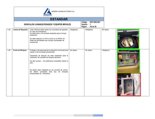 ESTANDAR
VEHICULOS LIVIANOS,PESADOS Y EQUIPOS MOVILES
Código
Versión
Página
: EST-SSO-001
: 1
: 30 de 39
1.25 Llanta de Repuesto Todo Vehículo debe contar con una llanta de repuesto
en caso de emergencia.
Se debe llevar a la empresa asignada para el torque
respectivo.
Se debe elaborar un ATS e incluir en el IPERC de
todas las actividades que incluyen actividades de
conducción
Obligatorio Obligatorio No Aplica
1.26 Punto de Bloqueo Proteger a las personas de la activación involuntaria del
equipo o de la energía almacenada.
Dispositivo de bloqueo de estar preparado para la
colocación de candado de bloqueo personal.
De fácil acceso – de preferencia accesibles desde el
piso.
.
No deben estar instalados en los circuitos de control.
Se deben considerar todo tipo de energías
almacenadas (Ej. Hidraúlica)
No Aplica No Aplica Obligatorio
 