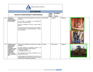 ESTANDAR
VEHICULOS LIVIANOS,PESADOS Y EQUIPOS MOVILES
Código
Versión
Página
: EST-SSO-001
: 1
: 34 de 39
1.32 Guardas de
protección en
partes accesibles
en movimiento
Proteger a las personas del atrapamiento con piezas en
movimiento.
Si una parte en movimiento es razonablemente
accesible – debe tener guarda.
Incluye los ventiladores del motor, correas, poleas,
ejes, etc.
Si la cubierta del motor es de fácil acceso (por ejemplo,
con clips o ganchos y no está empernada) – no cuenta
como una guarda
Recomendado Obligatorio Obligatorio
1.33 Cabinas con aire
acondicionado,
para equipos
donde los
conductores estén
expuestos a las
condiciones
dañinas del
entorno (ruido,
polvo, temperatura,
etc.).
Proteger a los operadores y ocupantes de los riesgos
ambientales
Se deben determinar los agentes en base a una
evaluación de riesgos de higiene industrial:
-Polvo/Ruido/Calor/frío
- Otros gases del entorno, etc.
No es necesario si los niveles de exposición no son
potencialmente dañinos.
Se debe asegurar la hermeticidad de la cabina con el
mantenimiento de los cauchos y los sellos, la condición
de vidrios, cierre hermético de puertas, etc.
No Aplica Recomendado Obligatorio
 