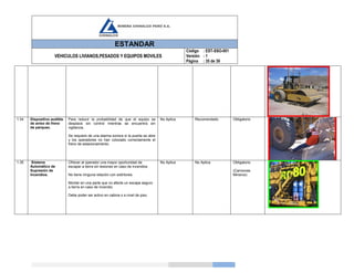 ESTANDAR
VEHICULOS LIVIANOS,PESADOS Y EQUIPOS MOVILES
Código
Versión
Página
: EST-SSO-001
: 1
: 35 de 39
1.34 Dispositivo audible
de aviso de freno
de parqueo.
Para reducir la probabilidad de que el equipo se
desplace sin control mientras se encuentra sin
vigilancia.
Se requiere de una alarma sonora si la puerta se abre
y los operadores no han colocado correctamente el
freno de estacionamiento.
No Aplica Recomendado Obligatorio
1.35 Sistema
Automático de
Supresión de
Incendios.
Ofrecer al operador una mayor oportunidad de
escapar a tierra sin lesiones en caso de incendios
No tiene ninguna relación con extintores.
Montar en una parte que no afecte un escape seguro
a tierra en caso de incendio.
Debe poder ser activo en cabina o a nivel de piso.
No Aplica No Aplica Obligatorio
(Camiones
Mineros)
 