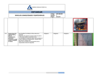 ESTANDAR
VEHICULOS LIVIANOS,PESADOS Y EQUIPOS MOVILES
Código
Versión
Página
: EST-SSO-001
: 1
: 36 de 39
1.36 Inspecciones Pre
operacionales y
plan de
mantenimiento
preventivo,
incluyendo el lugar
donde se realizará
el mismo.
Para identificar los defectos críticos antes de la
operación.
Inspección del operador de equipo antes de usarlo o
lo más antes posible a comenzar el turno.
Los resultados de inspección deben estar anotados en
el libro o bitácora de mantenimiento, ubicado dentro
del vehículo o equipo móvil.
Debe incluir la prueba de funcionamiento de los
componentes críticos de seguridad.
Obligatorio Obligatorio Obligatorio
 