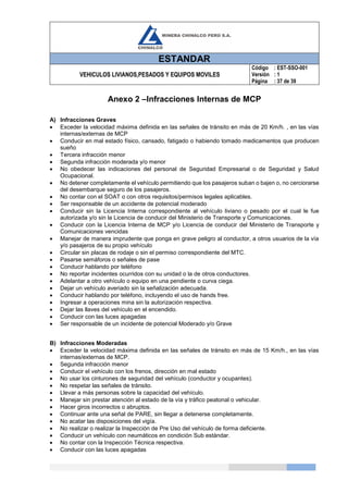 ESTANDAR
VEHICULOS LIVIANOS,PESADOS Y EQUIPOS MOVILES
Código
Versión
Página
: EST-SSO-001
: 1
: 37 de 39
Anexo 2 –Infracciones Internas de MCP
A) Infracciones Graves
 Exceder la velocidad máxima definida en las señales de tránsito en más de 20 Km/h. , en las vías
internas/externas de MCP
 Conducir en mal estado físico, cansado, fatigado o habiendo tomado medicamentos que producen
sueño
 Tercera infracción menor
 Segunda infracción moderada y/o menor
 No obedecer las indicaciones del personal de Seguridad Empresarial o de Seguridad y Salud
Ocupacional.
 No detener completamente el vehículo permitiendo que los pasajeros suban o bajen o, no cerciorarse
del desembarque seguro de los pasajeros.
 No contar con el SOAT o con otros requisitos/permisos legales aplicables.
 Ser responsable de un accidente de potencial moderado
 Conducir sin la Licencia Interna correspondiente al vehículo liviano o pesado por el cual le fue
autorizada y/o sin la Licencia de conducir del Ministerio de Transporte y Comunicaciones.
 Conducir con la Licencia Interna de MCP y/o Licencia de conducir del Ministerio de Transporte y
Comunicaciones vencidas
 Manejar de manera imprudente que ponga en grave peligro al conductor, a otros usuarios de la vía
y/o pasajeros de su propio vehículo
 Circular sin placas de rodaje o sin el permiso correspondiente del MTC.
 Pasarse semáforos o señales de pase
 Conducir hablando por teléfono
 No reportar incidentes ocurridos con su unidad o la de otros conductores.
 Adelantar a otro vehículo o equipo en una pendiente o curva ciega.
 Dejar un vehículo averiado sin la señalización adecuada.
 Conducir hablando por teléfono, incluyendo el uso de hands free.
 Ingresar a operaciones mina sin la autorización respectiva.
 Dejar las llaves del vehículo en el encendido.
 Conducir con las luces apagadas
 Ser responsable de un incidente de potencial Moderado y/o Grave
B) Infracciones Moderadas
 Exceder la velocidad máxima definida en las señales de tránsito en más de 15 Km/h., en las vías
internas/externas de MCP.
 Segunda infracción menor
 Conducir el vehículo con los frenos, dirección en mal estado
 No usar los cinturones de seguridad del vehículo (conductor y ocupantes).
 No respetar las señales de tránsito.
 Llevar a más personas sobre la capacidad del vehículo.
 Manejar sin prestar atención al estado de la vía y tráfico peatonal o vehicular.
 Hacer giros incorrectos o abruptos.
 Continuar ante una señal de PARE, sin llegar a detenerse completamente.
 No acatar las disposiciones del vigía.
 No realizar o realizar la Inspección de Pre Uso del vehículo de forma deficiente.
 Conducir un vehículo con neumáticos en condición Sub estándar.
 No contar con la Inspección Técnica respectiva.
 Conducir con las luces apagadas
 